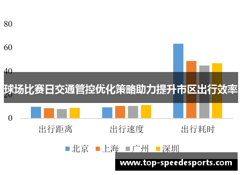 球场比赛日交通管控优化策略助力提升市区出行效率