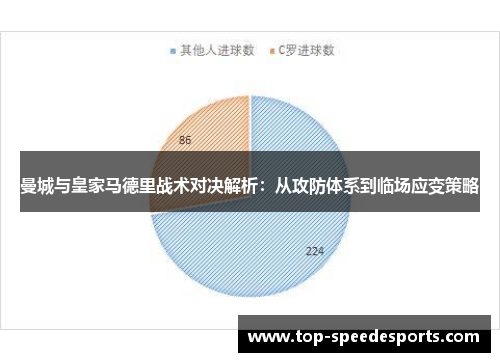 曼城与皇家马德里战术对决解析：从攻防体系到临场应变策略