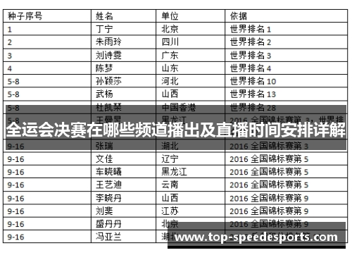 全运会决赛在哪些频道播出及直播时间安排详解