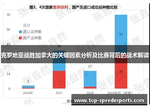 克罗地亚战胜加拿大的关键因素分析及比赛背后的战术解读