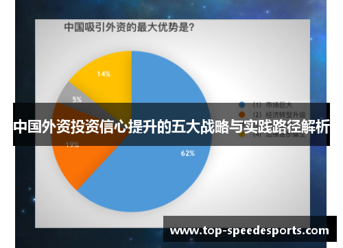 中国外资投资信心提升的五大战略与实践路径解析