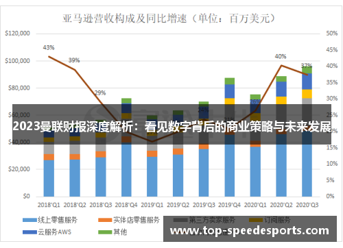 2023曼联财报深度解析：看见数字背后的商业策略与未来发展