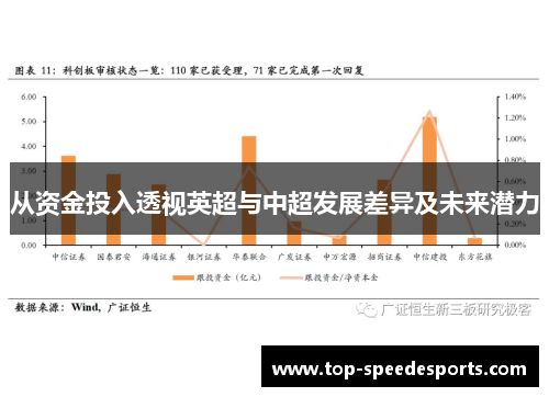 从资金投入透视英超与中超发展差异及未来潜力