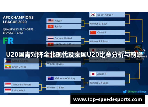 U20国青对阵全北现代及泰国U20比赛分析与前瞻