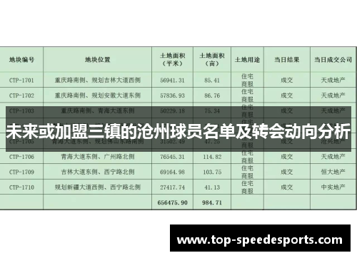未来或加盟三镇的沧州球员名单及转会动向分析