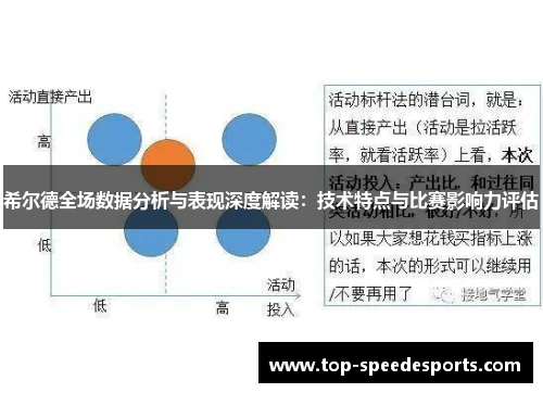 希尔德全场数据分析与表现深度解读：技术特点与比赛影响力评估