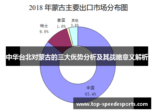 中华台北对蒙古的三大优势分析及其战略意义解析